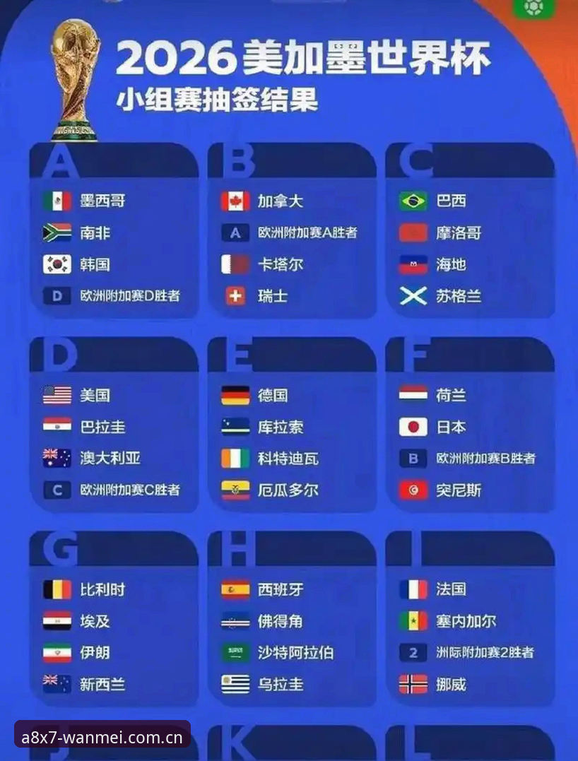 世界杯扩军66队vs现状48队：中国男足的机会来了？完美体育365深度解析2030年变革